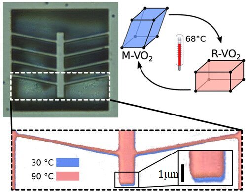 Bright-field microscopy image of a VO2 chevron-type planar actuator. Superposition in false color of the tip of the shuttle at low and high temperature. Bar, 1μm. Courtesy: Osaka University.