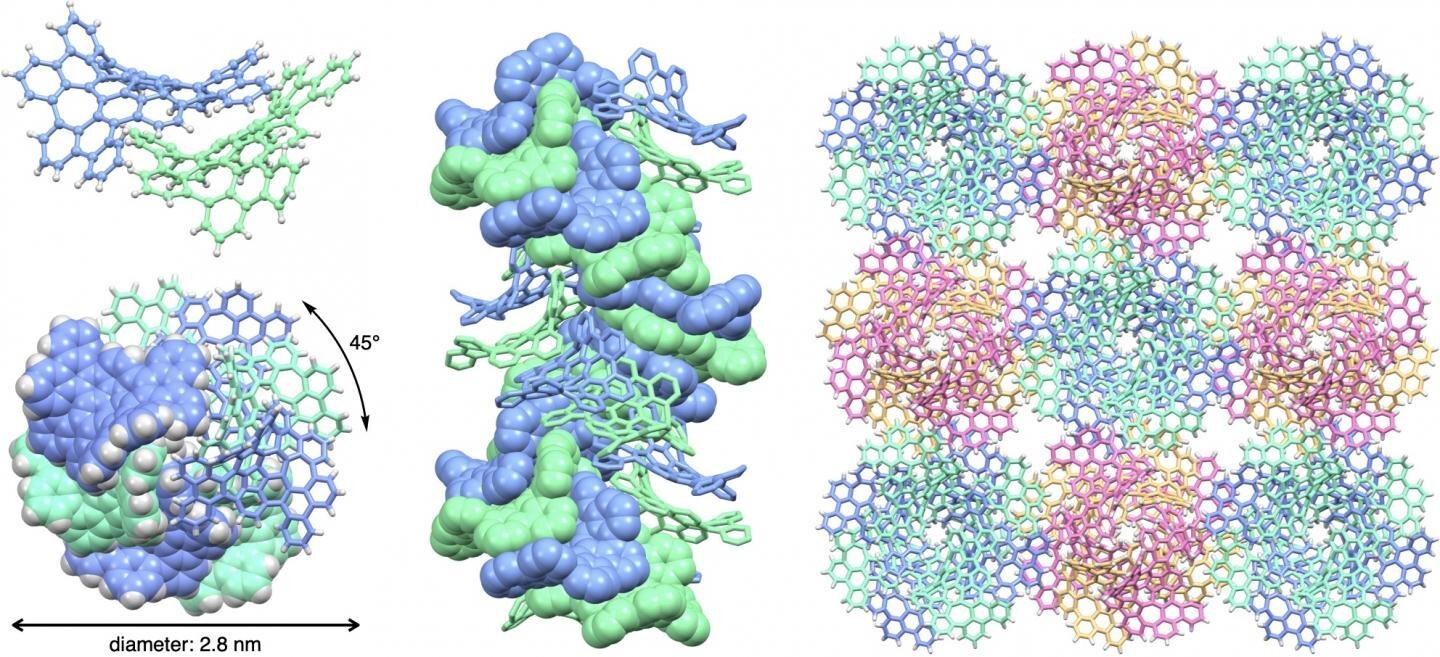 Schematic illustration of hierarchical structures of carbon nanofiber bundles made of bitten warped nanographene molecules. Credit: NINS/IMS.