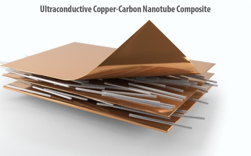 ORNL scientists used new techniques to create long lengths of a composite copper-carbon nanotube material with improved properties for use in electric vehicle traction motors. Credit: Andy Sproles/ORNL, U.S. Dept. of Energy.