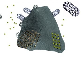 Survival of complex carbon molecules in space grain of silicon atoms silicon carbide carbon atoms graphene plates carbon nanotubes spherical buckeyballs nano digest