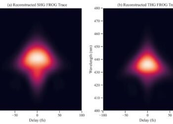 Ultrafast_rdax, ultrathin films nano digest