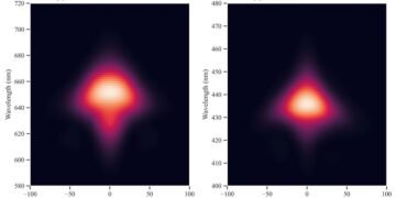 Ultrafast_rdax, ultrathin films nano digest