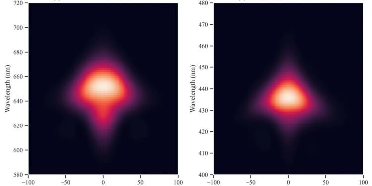Ultrafast_rdax, ultrathin films nano digest