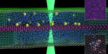 swimming atoms in liquid Nano Digest