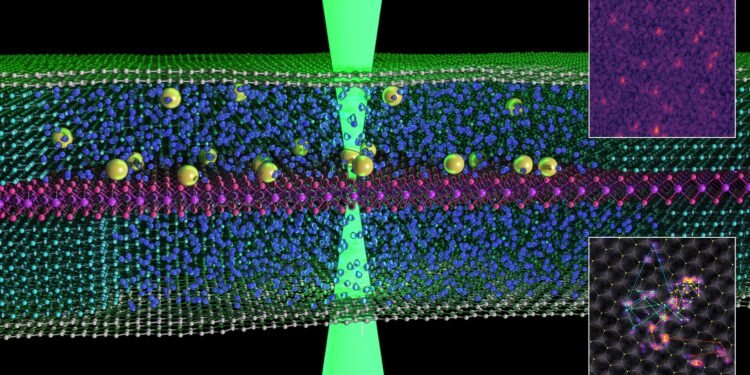 swimming atoms in liquid Nano Digest