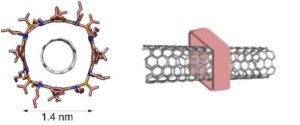 metallosquare Nano Digest