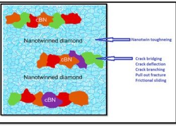 Microstructurally Engineered Ultra-hard Diamond , nano digest