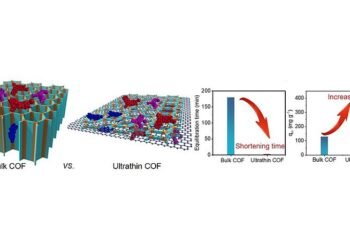 Nano sponge wastewater nano digest