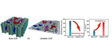 Nano sponge wastewater nano digest