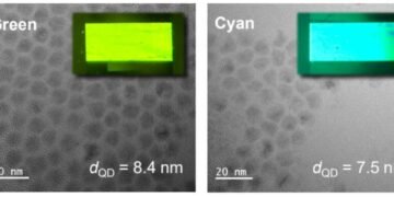 Intelligent lighting system based on quantum dots.