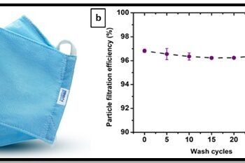final product three-layered nano mask nano digest