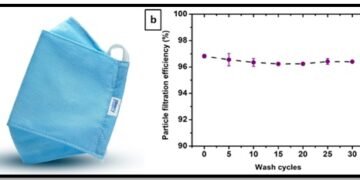 final product three-layered nano mask nano digest