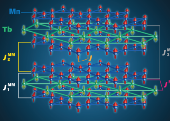 Magnetic materials., nano digest