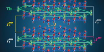 Magnetic materials., nano digest