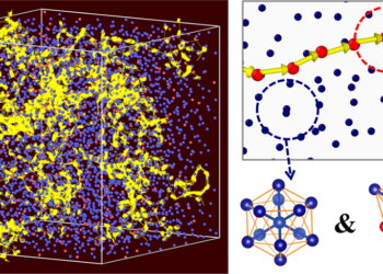 Liquid-like Atoms, Densely packed solid glasses, Nano Digest