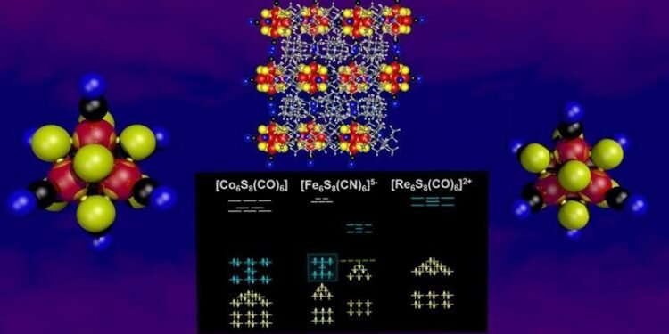 Superatomic cluster, new nanomaterials, Nano Digest