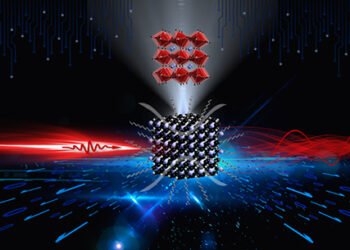 Use of lattice distortion, nano digest