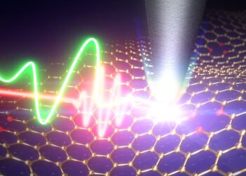 Wait for a femtosecond, nano digest