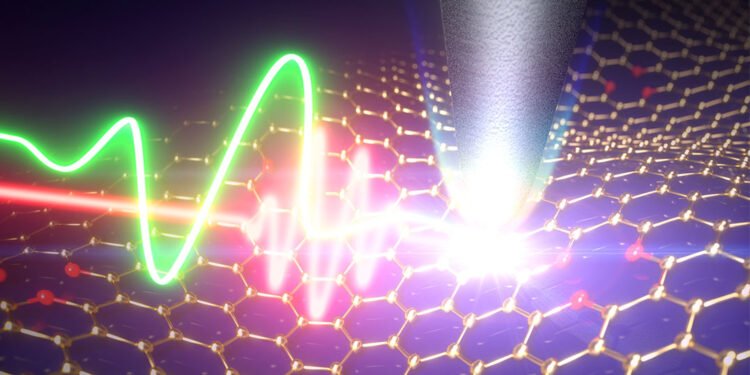 Wait for a femtosecond, nano digest