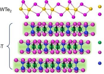 adjustable conductive edge, nano digest