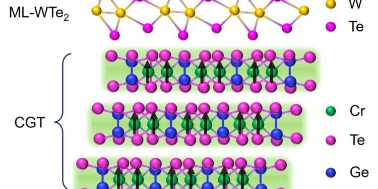 adjustable conductive edge, nano digest