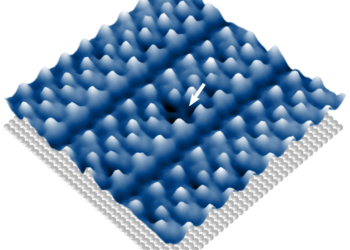 breakinf of chemical bonds, nano-confined particles, nano digest.