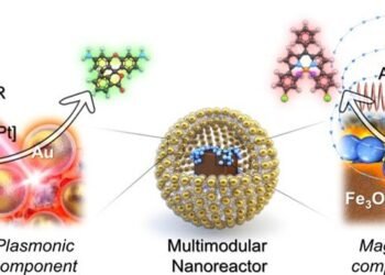 accurate control catalytic reactions nano digest