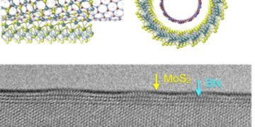 surfactant, inert, nanotube, growth, Nano Digest.