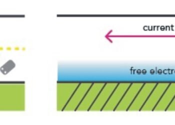 New material, faster and higher, resolution displays, nano digest.