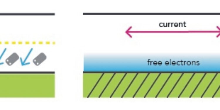 New material, faster and higher, resolution displays, nano digest.