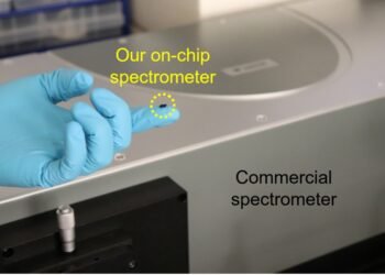 Finger-mounted on-chip, high-sensitivity spectrometers, Nano Digest