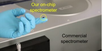 Finger-mounted on-chip, high-sensitivity spectrometers, Nano Digest