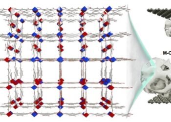 New two-dimensional nanoconfinement, graphene multilayers, Oxygen evolution, Nano Digest.