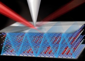 Waveguides, semi-metal, heat waves, Nano Digest
