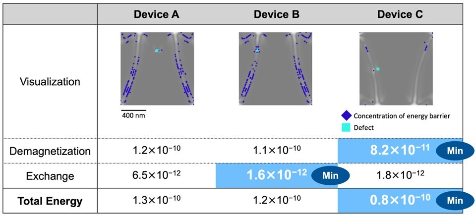 AI-Based Physical Theory for Advanced Materials Design, Nano Digest.