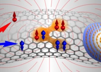 Scientists use nanoscale curved geometries to probe electronics, Nano Digest.