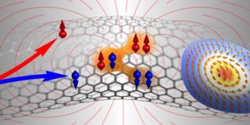 Scientists use nanoscale curved geometries to probe electronics, Nano Digest.