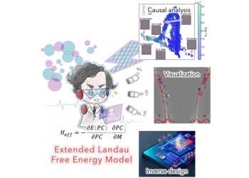 AI-based physical theory can explain advanced design, Nano Digest.