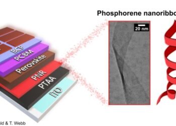 Thin ribbons can improve the batteries for clean transportation with solar power, Nano Digest.