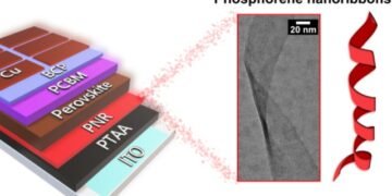 Thin ribbons can improve the batteries for clean transportation with solar power, Nano Digest.