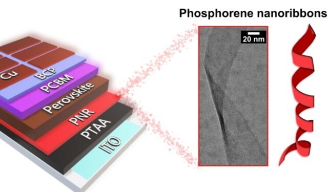 Thin ribbons can improve the batteries for clean transportation with solar power, Nano Digest.