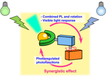 Molecular motor produces light, Nano Digest.