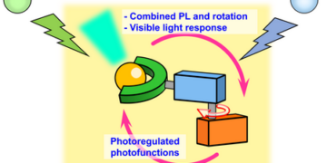 Molecular motor produces light, Nano Digest.