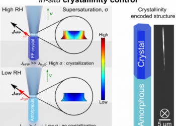 New 3D printer for anti-falsification multi-level labels. Nano Digest.