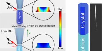 New 3D printer for anti-falsification multi-level labels. Nano Digest.