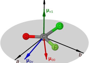 Light Can Be Used to Control Physical Emotions. Nano Digest.