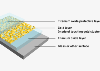 Gold-based heat exchanger for glass. NanoDigest.