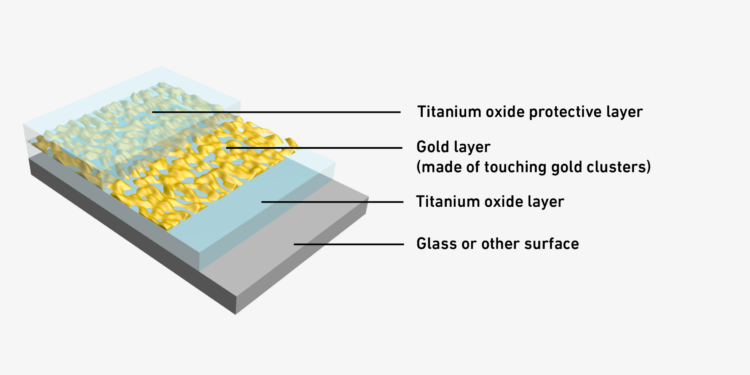 Gold-based heat exchanger for glass. NanoDigest.
