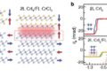 interfacial ferromagnetism in 2D antiferromagnetic hetero structures. Nano Digest.