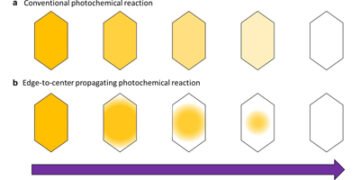 Discovery captures the key concepts of crystal photochemistry. Nano Digest.